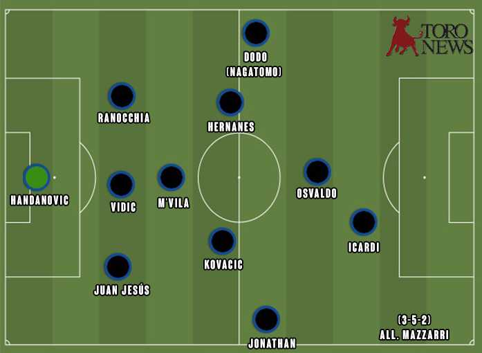 Probabili formazioni Inter