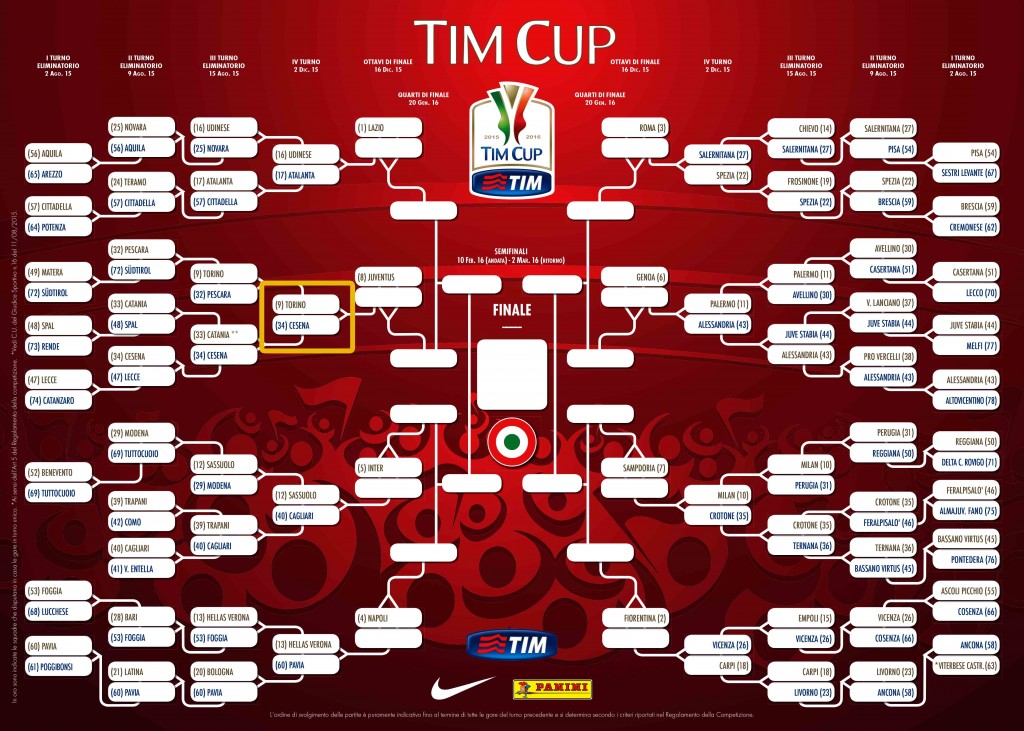 coppa italia tabellone_timcup_15-16
