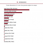 Schermata 2018-01-30 alle 14.08.20