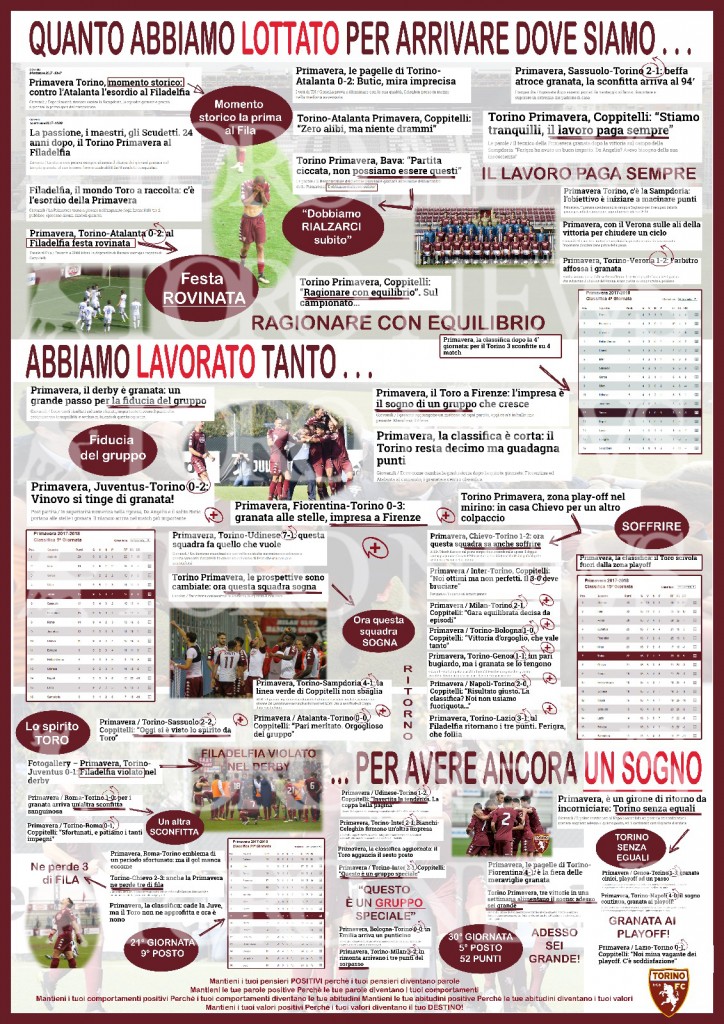 Il manifesto affisso da Federico Coppitelli nello spogliatoio della Primavera del Torino