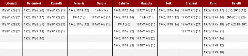 Schermata 2018-05-14 alle 23.08.26