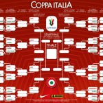 tabellone coppa italia