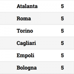 Schermata 2018-09-23 alle 20.03.16