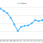 Schermata 2018-09-24 alle 15.04.48