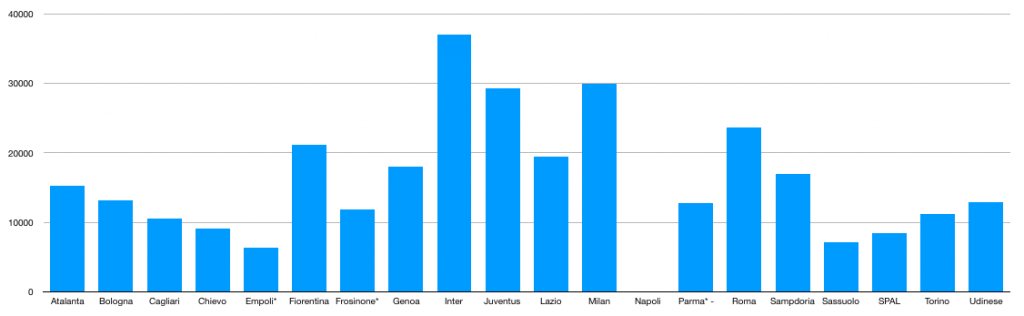 Schermata 2018-09-24 alle 15.06.44