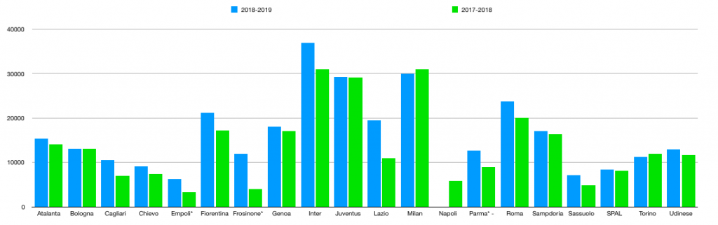 Schermata 2018-09-24 alle 15.07.20