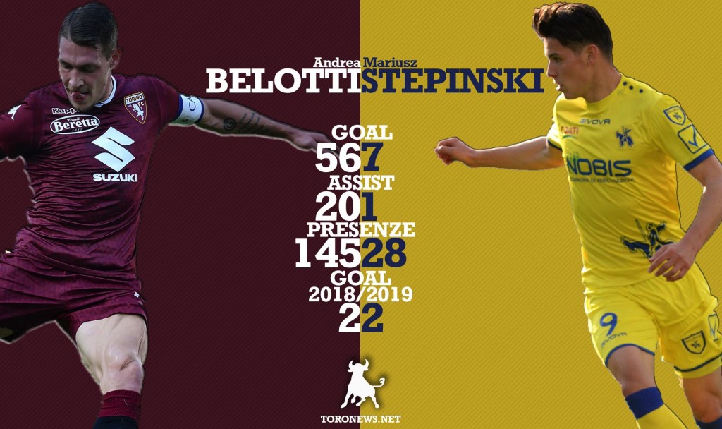 Belotti Stepinski