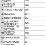 Schermata 2018-10-08 alle 19.37.42