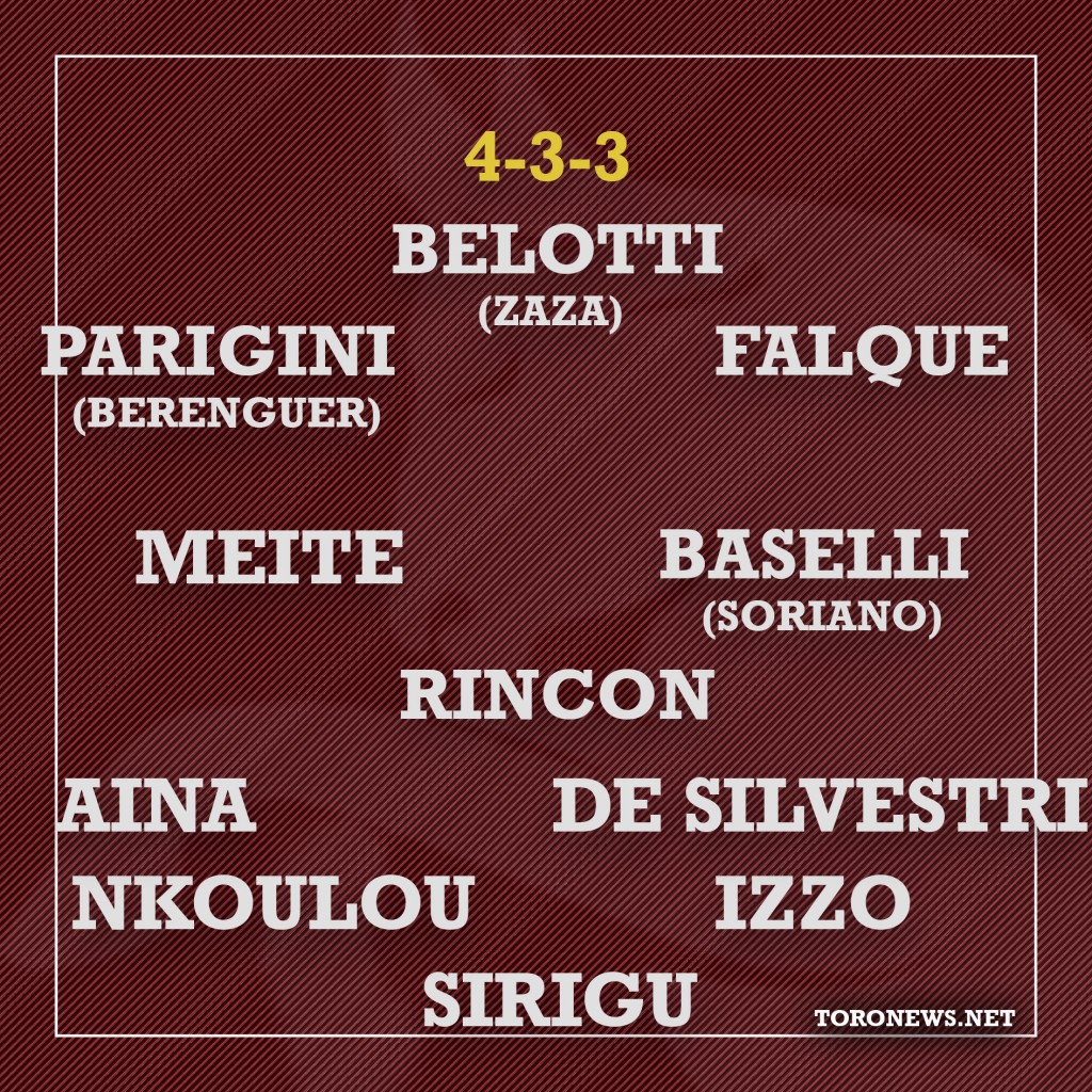 TEMPLATE CAMPETTO 4-3-3