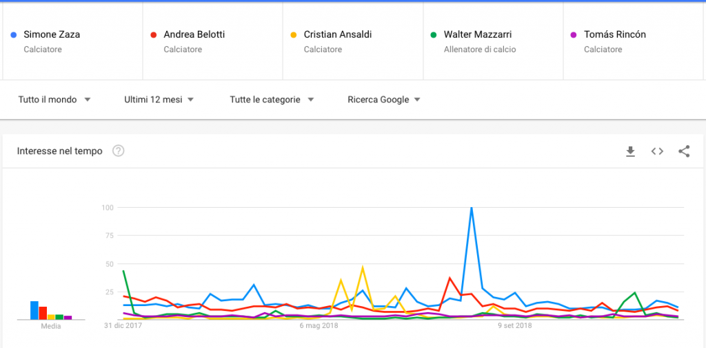 Schermata 2018-12-31 alle 04.04.27