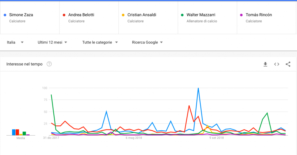 Schermata 2018-12-31 alle 04.04.55