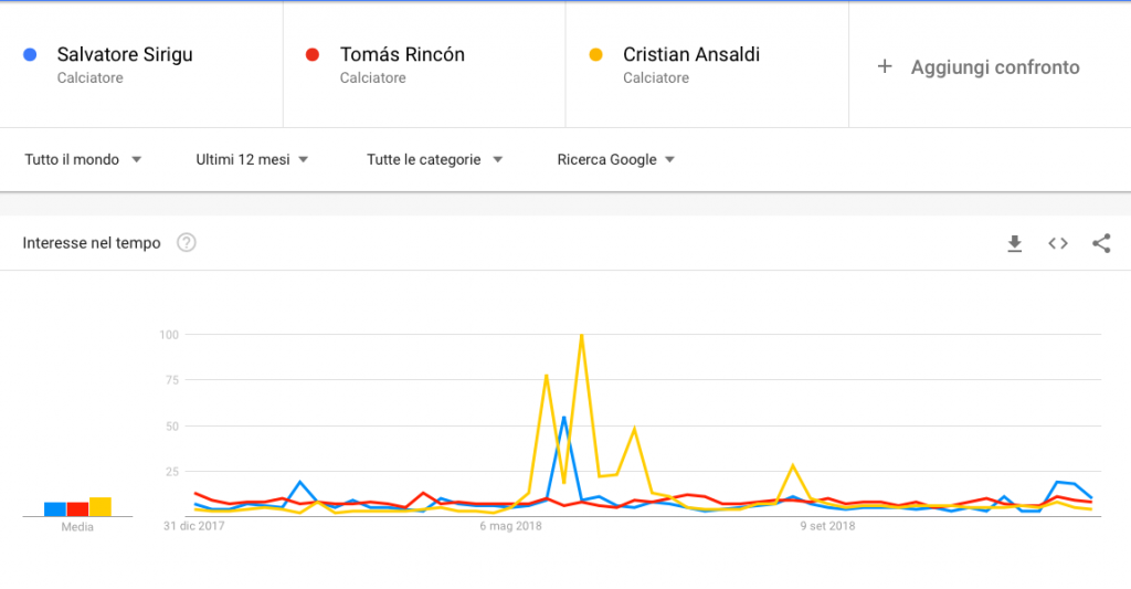 Schermata 2018-12-31 alle 04.06.41