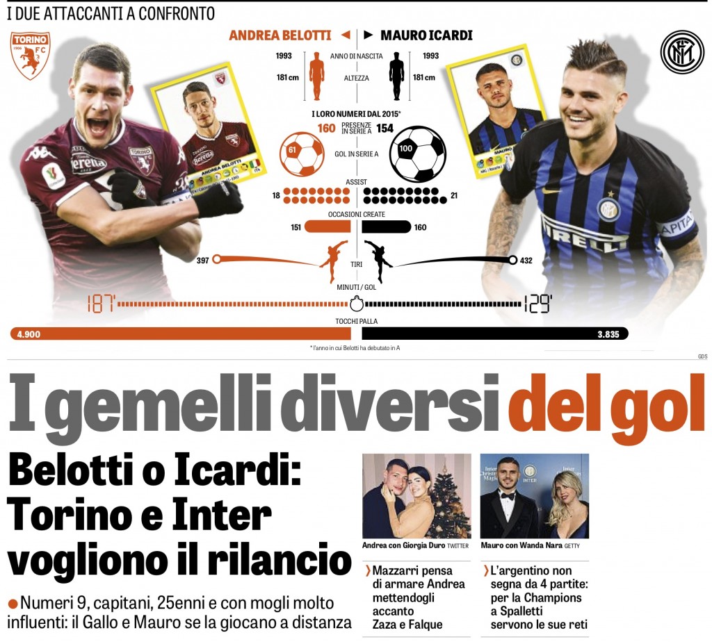 gazza icardi belotti