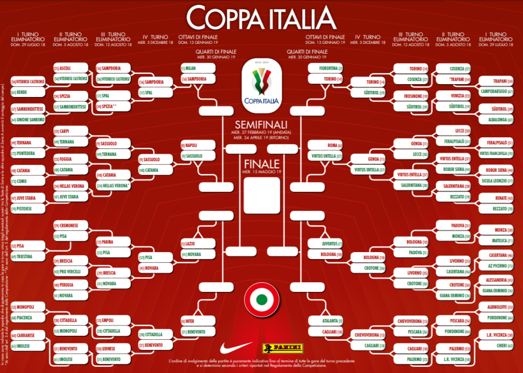 tabellone coppa italia