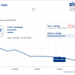 Schermata 2019-01-07 alle 19.55.50