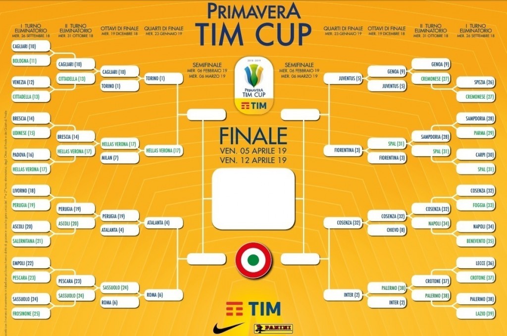 tabellone
