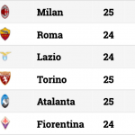 Schermata 2019-02-23 alle 17.23.40