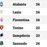Schermata 2019-02-17 alle 17.15.53