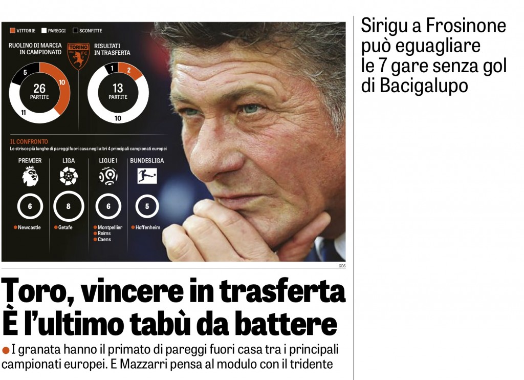 mazzarri