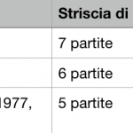 Striscia imbattibilità di squadra