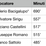 Schermata 2019-03-06 alle 13.07.16