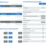 Lega Serie A, le statistiche di Parma-Torino 0-0