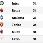 Schermata 2019-04-28 alle 22.33.14