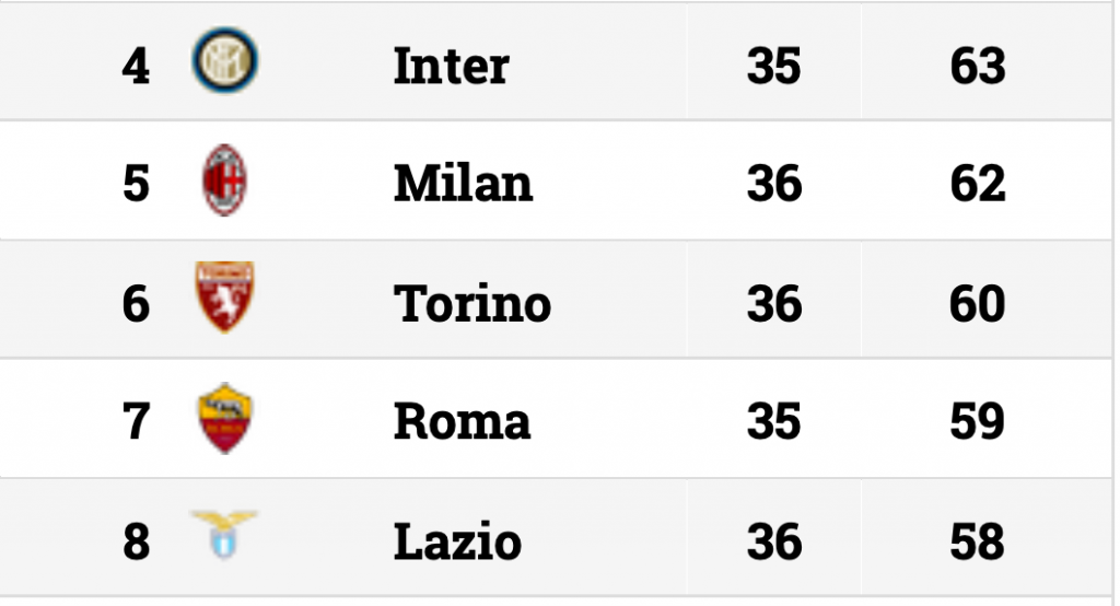 Schermata 2019-05-12 alle 14.38.22