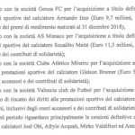 Bilancio Torino 2018