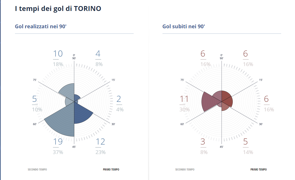 goal toro serie a 2018/2019