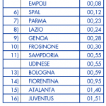 classifica fair play 2018 2019