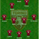 Tabellone mercato Torino (oggi giocherebbe così)