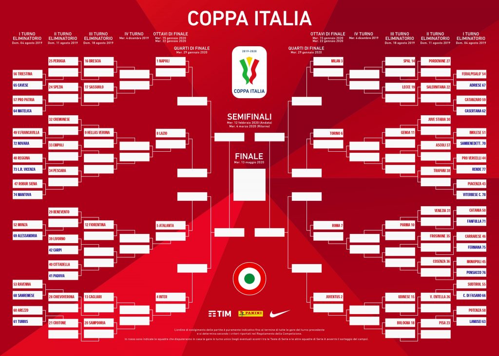 coppa-italia