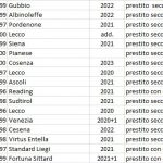 giovani in prestito 2018/2019 calciomercato