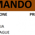 presenze izzo al 29/09/2019