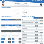 statistiche torino lecce