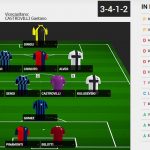 formazione-giornata-7