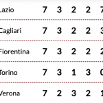 schermata-2019-10-06-alle-19-58-01