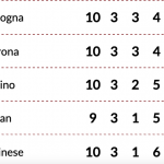 serie a