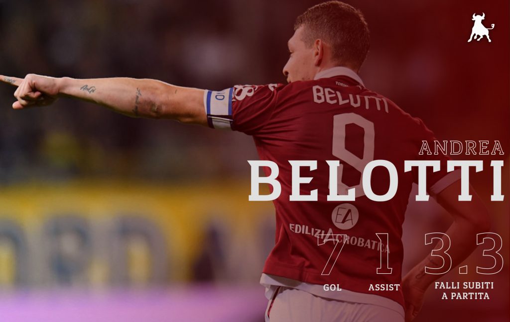 belotti