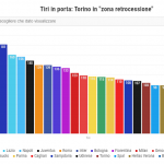 toro-trend-attacco