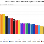 toro-trend-centrocampo