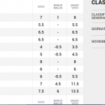 risultati-dodicesima
