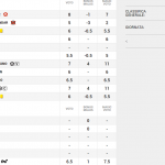 risultati-undicesima