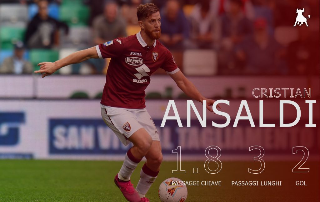 ansaldi