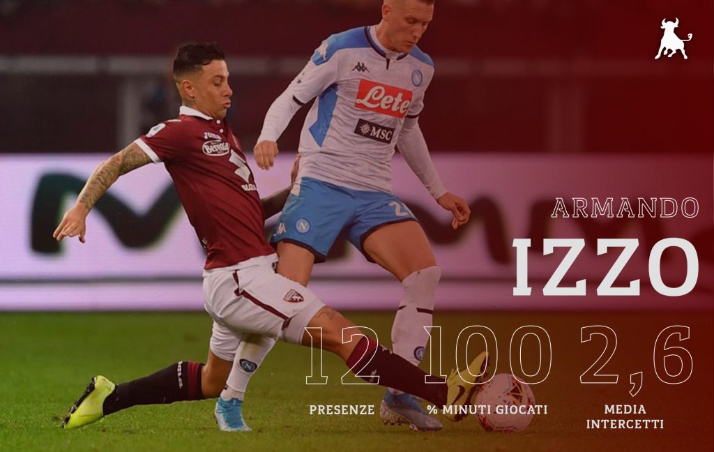 izzo-tin