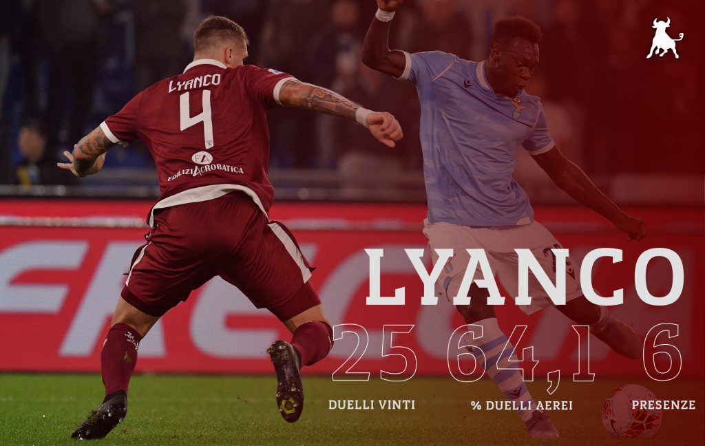 lyanco-tin