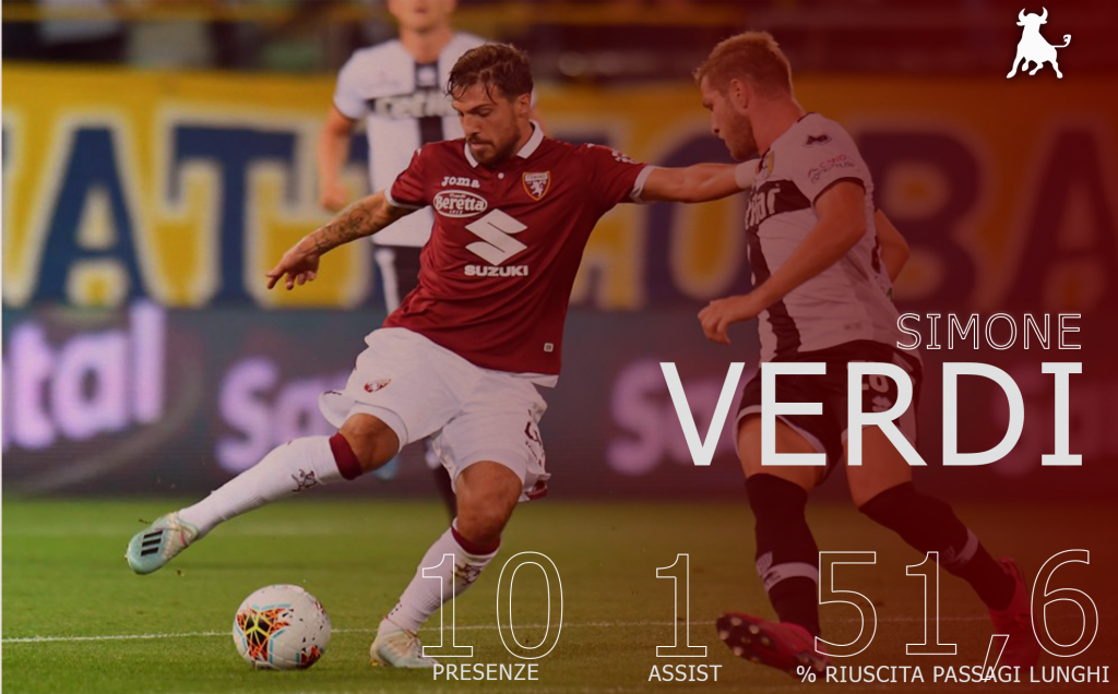 verdi-toro in numeri