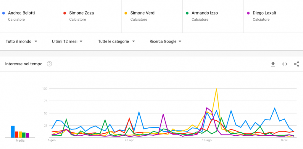 schermata-2019-12-31-alle-02-27-07