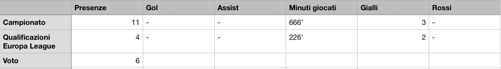 schermata-2019-12-28-alle-09-38-30